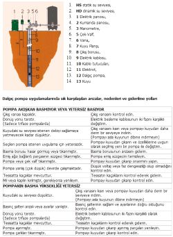 Dalgıç Pompa-dalgic-pompa-nedir