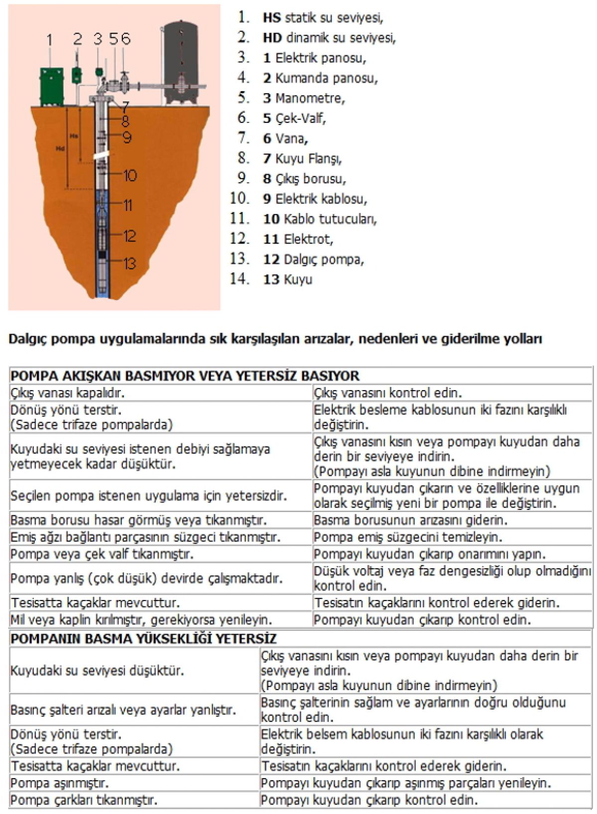 Dalgıç Pompa-dalgic-pompa-nedir